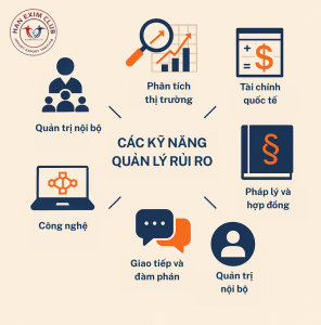 Các kỹ năng quản lý rủi ro trong xuất nhập khẩu
