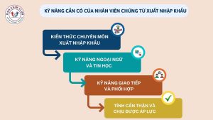 Kỹ năng cần có của nhân viên chứng từ xuất nhập khẩu