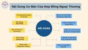 Nội dung cơ bản của hợp đồng ngoại thương