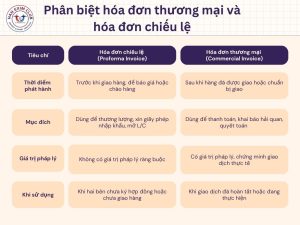 Phân biệt hóa đơn thương mại và hóa đơn chiếu lệ
