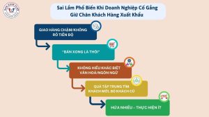 Sai lầm phổ biến khi doanh nghiệp cố giữ chân khách hàng xuất khẩu