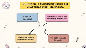 Những sai lầm phổ biến khi làm xuất nhập khẩu hàng hóa