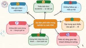 Các sai lầm phổ biến trong nghiệp vụ sale xuất nhập khẩu