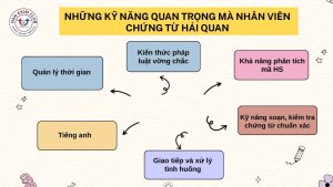 Kỹ năng quan trọng nhân viên chứng từ hải quan cần có