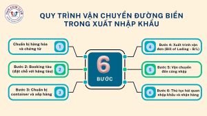 Quy trình vận chuyển đường biển trong xuất nhập khẩu
