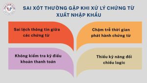 Sai xót thường gặp khi xử lý chứng từ xuất nhập khẩu