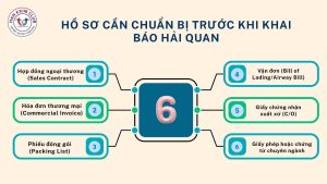 Hồ sơ cần chuẩn bị trước khi khai báo hải quan
